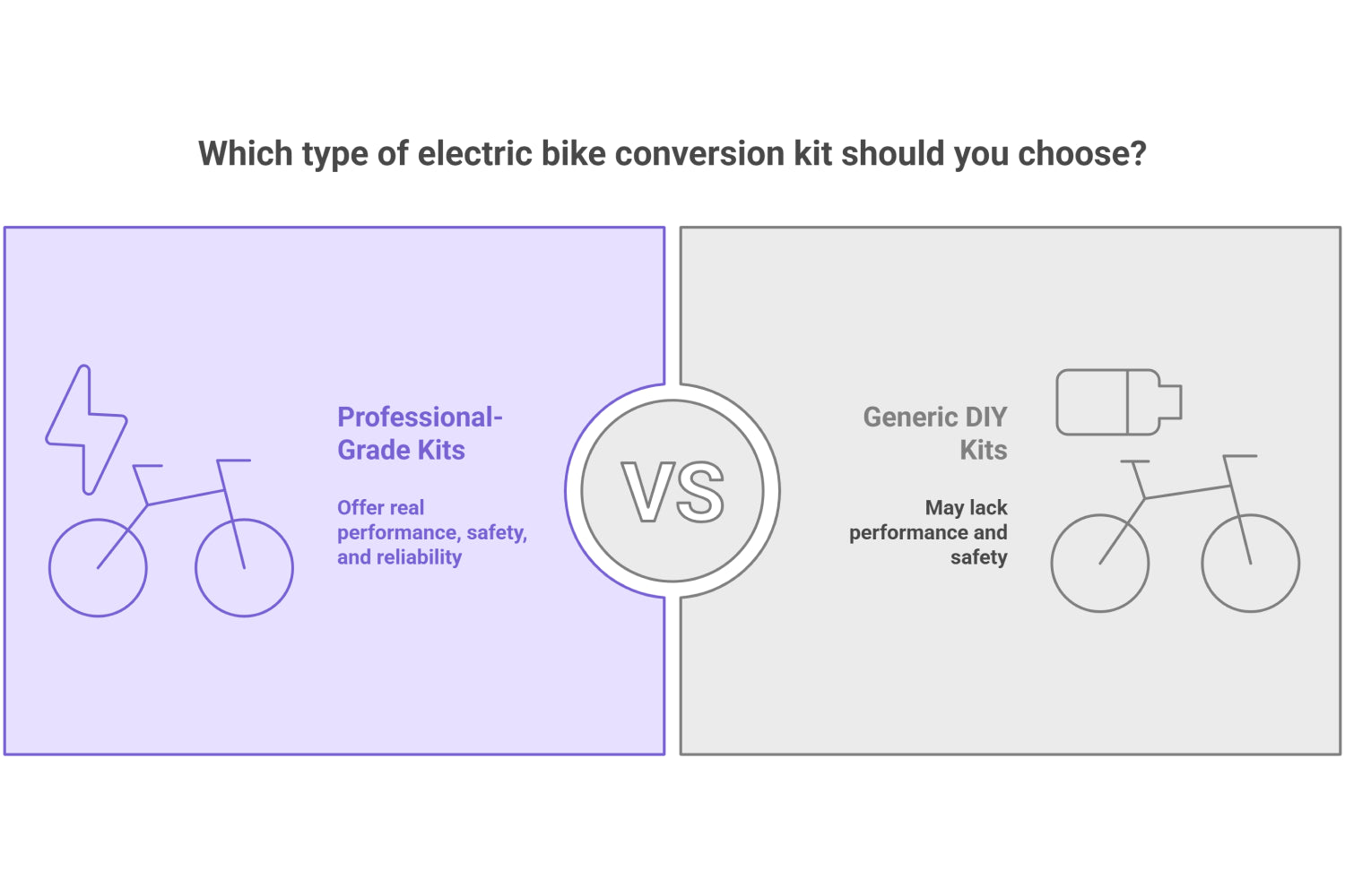 Electric Bike Conversion Kit | What Actually Works? – ElectroCity Bikes LTD