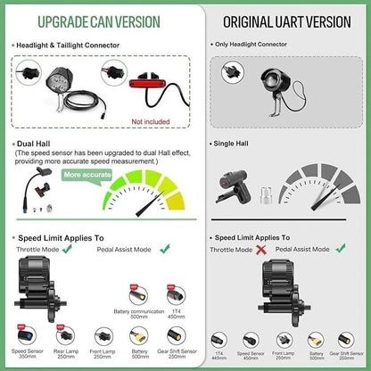 52V100OW Bafang Mid Drive Motor Kit BBS03 BBSHD Electric Bicycle Conversion Kits