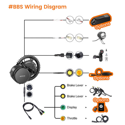 Bafang 250W 36V BBS01 E-bike kit with Pedal Assist Function and throttle