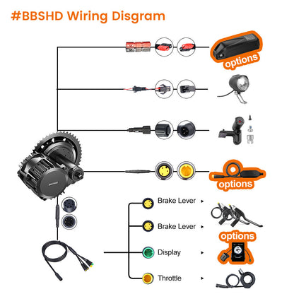 Bafang 1000W 52V (Bottom Bracket Size 68 to 73mm) UARTbus BBSHD Mid Drive Kits for Electric Bike Conversion